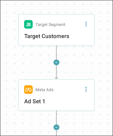 Meta Ads